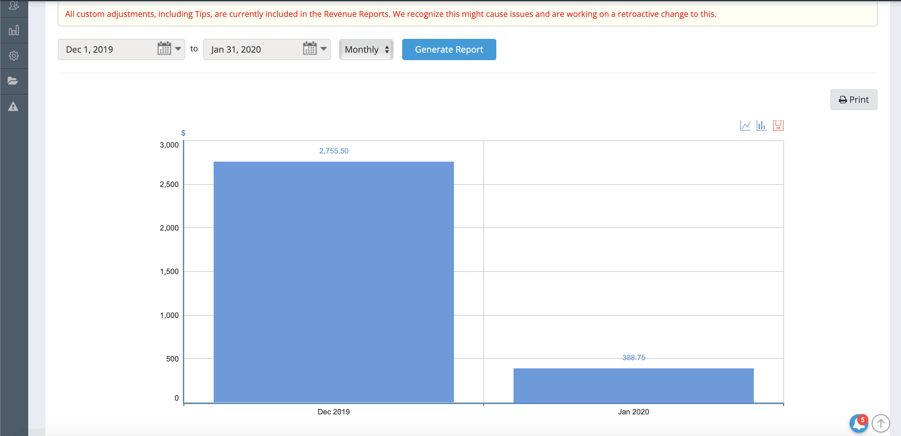 Total Revenue ProPet Software Boarding Kennel, Dog Daycare
